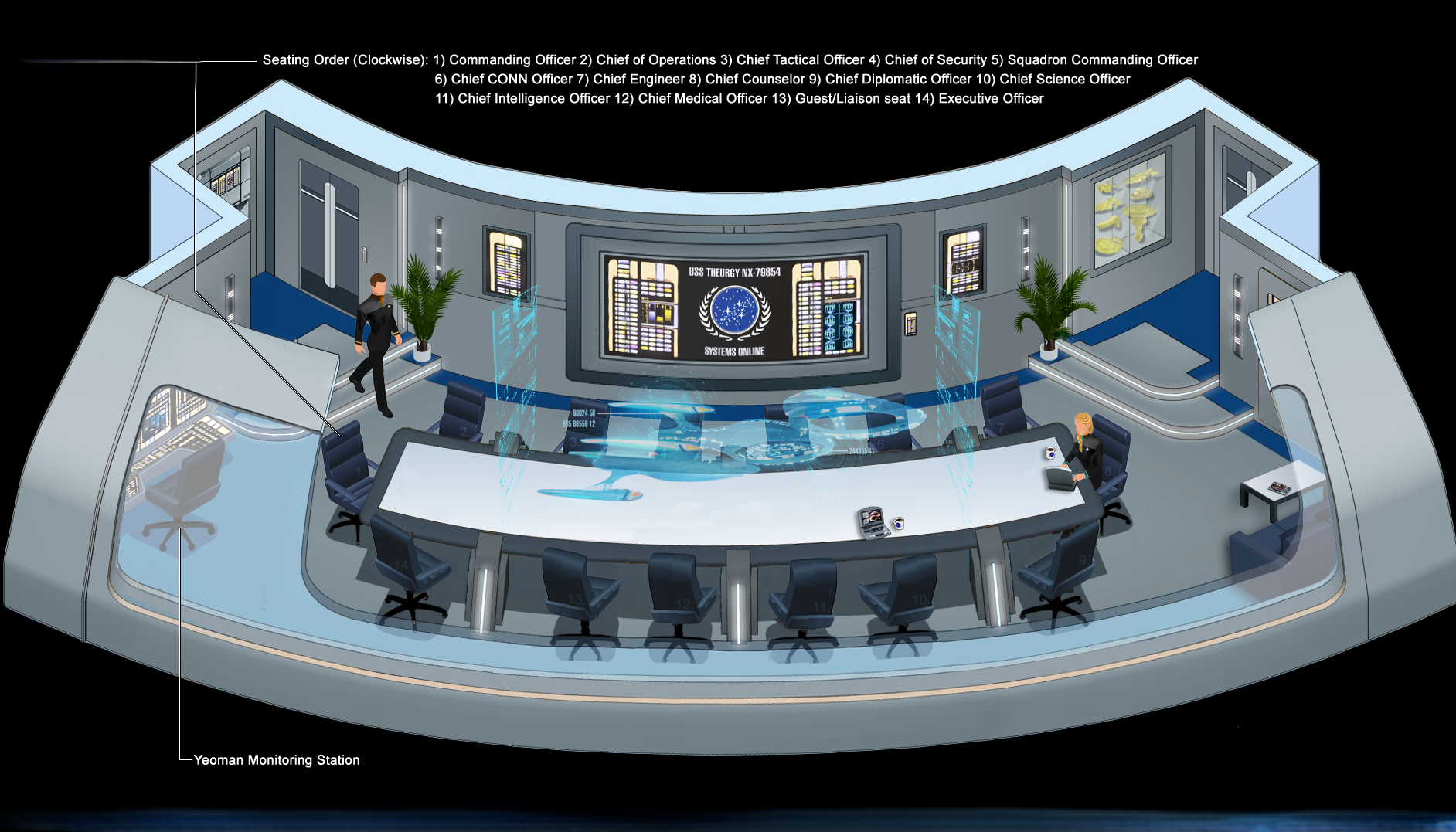 Briefing Room
