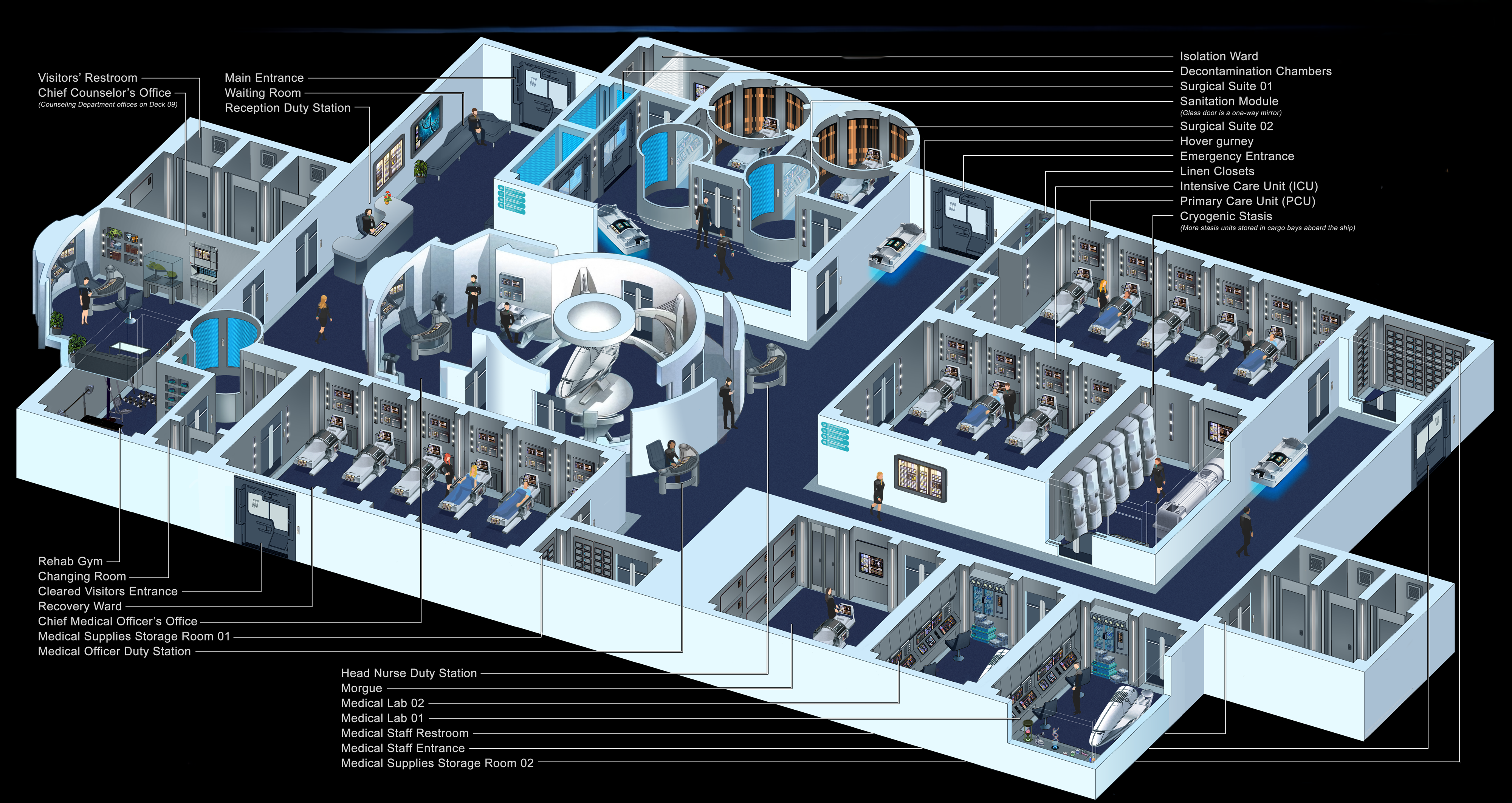 Sickbay